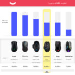 ماوس بی سیم مخصوص بازی لاجیتک مدل G502 LIGHTSPEED